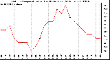 Milwaukee Weather Outdoor Temperature (vs) Heat Index (Last 24 Hours)