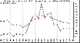 Milwaukee Weather Outdoor Temperature (vs) THSW Index per Hour (Last 24 Hours)