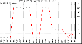 Milwaukee Weather Wind Direction (Last 24 Hours)