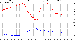 Milwaukee Weather Outdoor Humidity vs. Temperature Every 5 Minutes