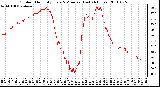 Milwaukee Weather Outdoor Humidity Every 5 Minutes (Last 24 Hours)