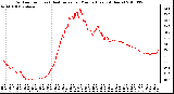 Milwaukee Weather Outdoor Temp (vs) Heat Index per Minute (Last 24 Hours)