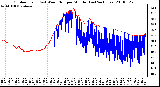 Milwaukee Weather Outdoor Temp (vs) Wind Chill per Minute (Last 24 Hours)