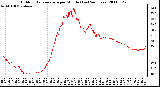 Milwaukee Weather Outdoor Temperature per Minute (Last 24 Hours)