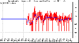 Milwaukee Weather Normalized and Average Wind Direction (Last 24 Hours)