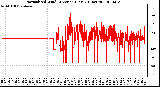 Milwaukee Weather Normalized Wind Direction (Last 24 Hours)