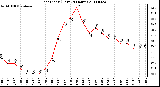 Milwaukee Weather Heat Index (Last 24 Hours)