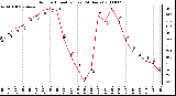 Milwaukee Weather Outdoor Humidity (Last 24 Hours)