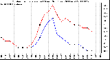 Milwaukee Weather Outdoor Temperature (vs) Wind Chill (Last 24 Hours)