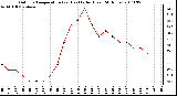 Milwaukee Weather Outdoor Temperature (vs) Heat Index (Last 24 Hours)