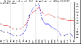 Milwaukee Weather Outdoor Temperature (vs) THSW Index per Hour (Last 24 Hours)