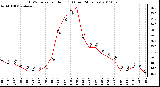 Milwaukee Weather THSW Index per Hour (F) (Last 24 Hours)