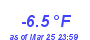 Milwaukee Weather Temperature Low Year