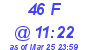 Milwaukee Weather THSW Index High Today