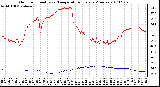 Milwaukee Weather Outdoor Humidity vs. Temperature Every 5 Minutes