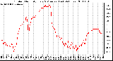 Milwaukee Weather Outdoor Humidity Every 5 Minutes (Last 24 Hours)