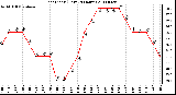 Milwaukee Weather Heat Index (Last 24 Hours)