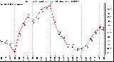 Milwaukee Weather Outdoor Humidity (Last 24 Hours)