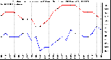 Milwaukee Weather Outdoor Temperature (vs) Wind Chill (Last 24 Hours)