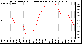 Milwaukee Weather Outdoor Temperature (vs) Heat Index (Last 24 Hours)