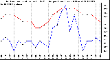 Milwaukee Weather Outdoor Temperature (vs) THSW Index per Hour (Last 24 Hours)