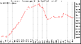 Milwaukee Weather Barometric Pressure per Minute (Last 24 Hours)