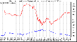 Milwaukee Weather Outdoor Humidity vs. Temperature Every 5 Minutes