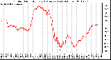 Milwaukee Weather Outdoor Humidity Every 5 Minutes (Last 24 Hours)