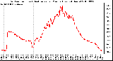 Milwaukee Weather Outdoor Temp (vs) Heat Index per Minute (Last 24 Hours)