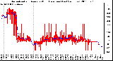 Milwaukee Weather Normalized and Average Wind Direction (Last 24 Hours)