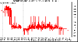 Milwaukee Weather Normalized Wind Direction (Last 24 Hours)