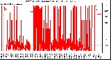 Milwaukee Weather Wind Direction (Last 24 Hours)