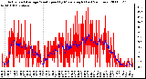 Milwaukee Weather Actual and Average Wind Speed by Minute mph (Last 24 Hours)