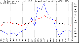 Milwaukee Weather Outdoor Temperature (vs) THSW Index per Hour (Last 24 Hours)