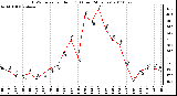 Milwaukee Weather THSW Index per Hour (F) (Last 24 Hours)