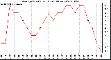 Milwaukee Weather Average Wind Speed (Last 24 Hours)