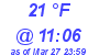 Milwaukee Weather Dewpoint High High Today