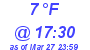 Milwaukee Weather Dewpoint High Low Today