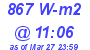 Milwaukee Weather Solar Radiation High Today