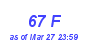 Milwaukee Weather THSW Index High Month