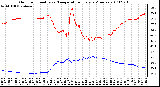 Milwaukee Weather Outdoor Humidity vs. Temperature Every 5 Minutes