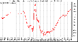 Milwaukee Weather Outdoor Humidity Every 5 Minutes (Last 24 Hours)