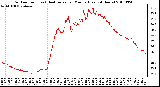 Milwaukee Weather Outdoor Temp (vs) Heat Index per Minute (Last 24 Hours)