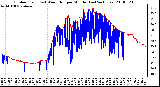 Milwaukee Weather Outdoor Temp (vs) Wind Chill per Minute (Last 24 Hours)