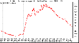 Milwaukee Weather Outdoor Temperature per Minute (Last 24 Hours)