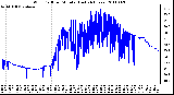 Milwaukee Weather Wind Chill per Minute (Last 24 Hours)