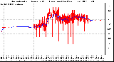 Milwaukee Weather Normalized and Average Wind Direction (Last 24 Hours)