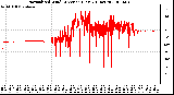 Milwaukee Weather Normalized Wind Direction (Last 24 Hours)