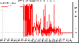 Milwaukee Weather Wind Direction (Last 24 Hours)