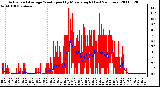 Milwaukee Weather Actual and Average Wind Speed by Minute mph (Last 24 Hours)